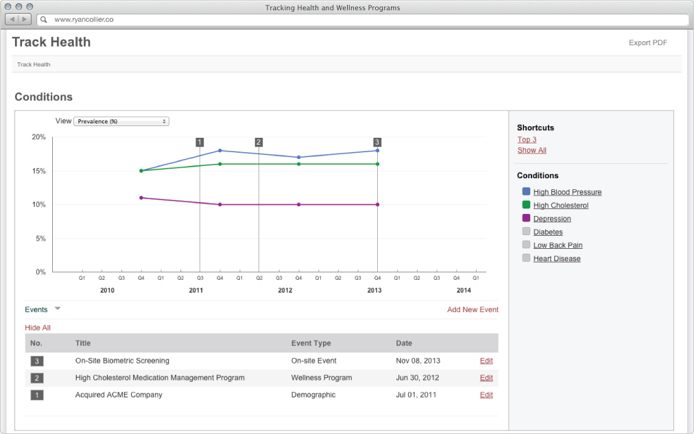 Events Tracking feature for the Populaiton Health Dashboard screenshot